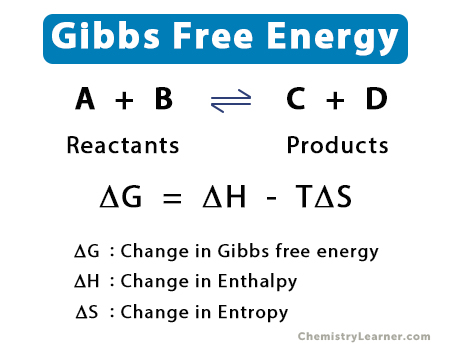 Understanding Gibbs Free Energy: A Fundamental Concept In ...